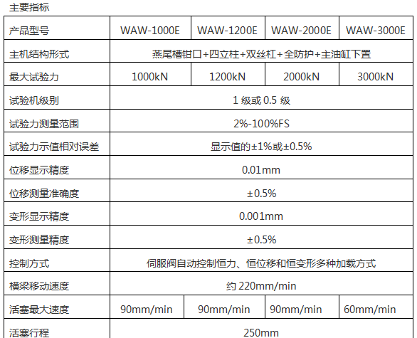 微机伺服沥青混合料万能午夜在线免费观看视频
