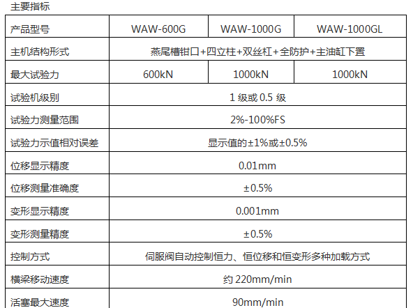 100吨1000KN微机控制锚杆锚索拉力午夜在线免费观看视频