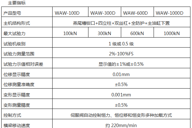 WAW-D微机控制电液伺服万能午夜在线免费观看视频