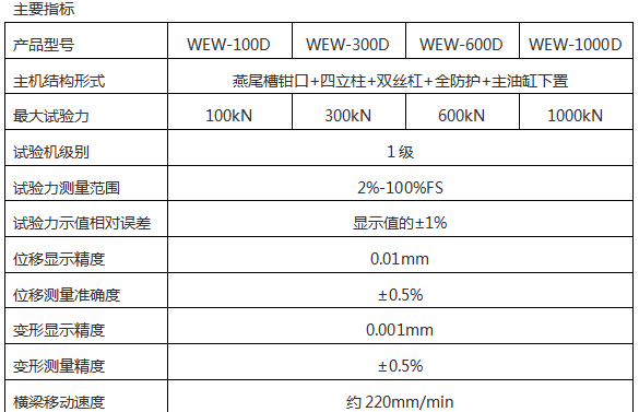 WEW-300D(B、C)/30噸/300 Kn微機屏顯式液壓萬能午夜在线免费观看视频